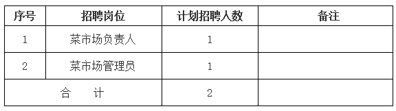 黃山市屯溪區(qū)德鑫產(chǎn)業(yè)園運營管理有限責(zé)任公司招聘信息