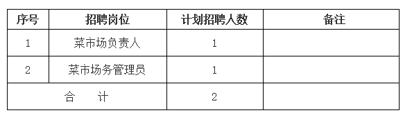 黃山市屯溪區(qū)德鑫產(chǎn)業(yè)園運(yùn)營(yíng)管理有限責(zé)任公司招聘信息