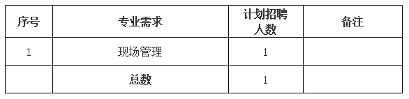 黃山市屯溪城市建設(shè)投資有限責任公司招聘信息