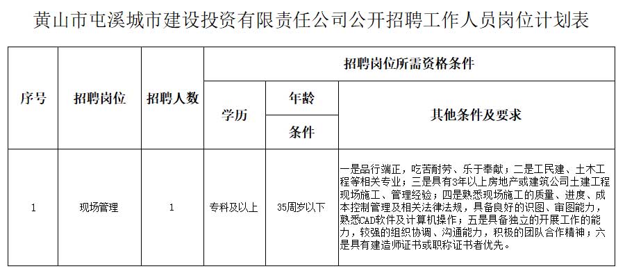 黃山市屯溪城市建設(shè)投資有限責任公司招聘信息