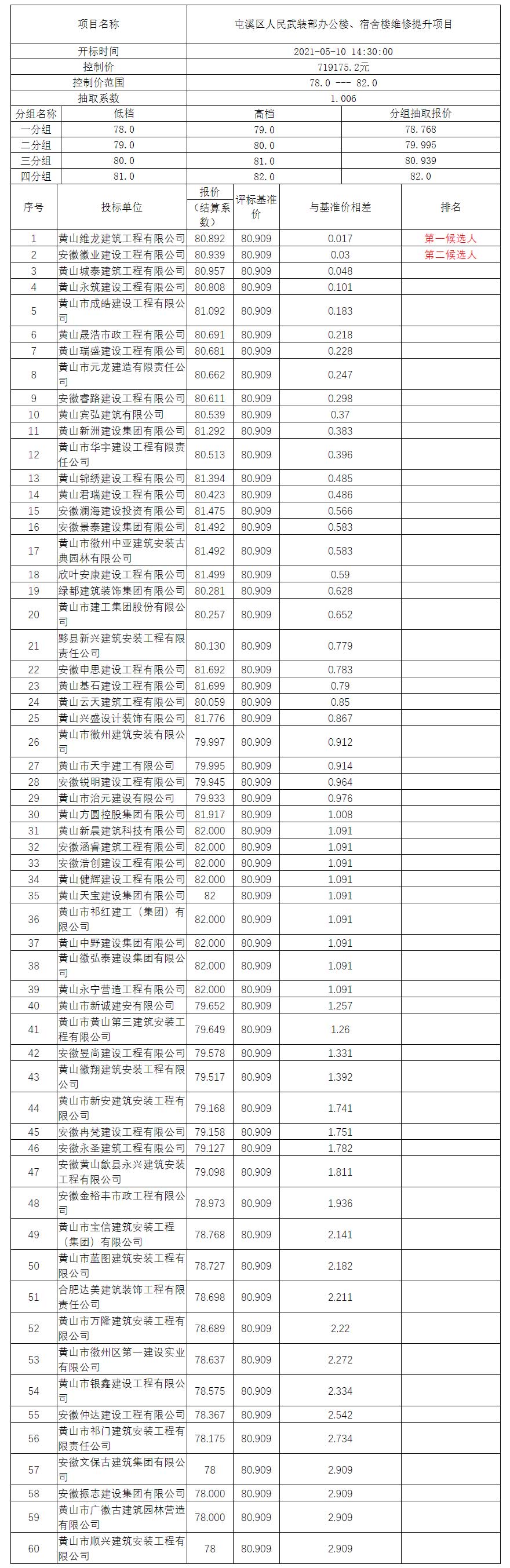 屯溪區(qū)人民武裝部辦公樓、宿舍樓維修提升項(xiàng)目比選公示