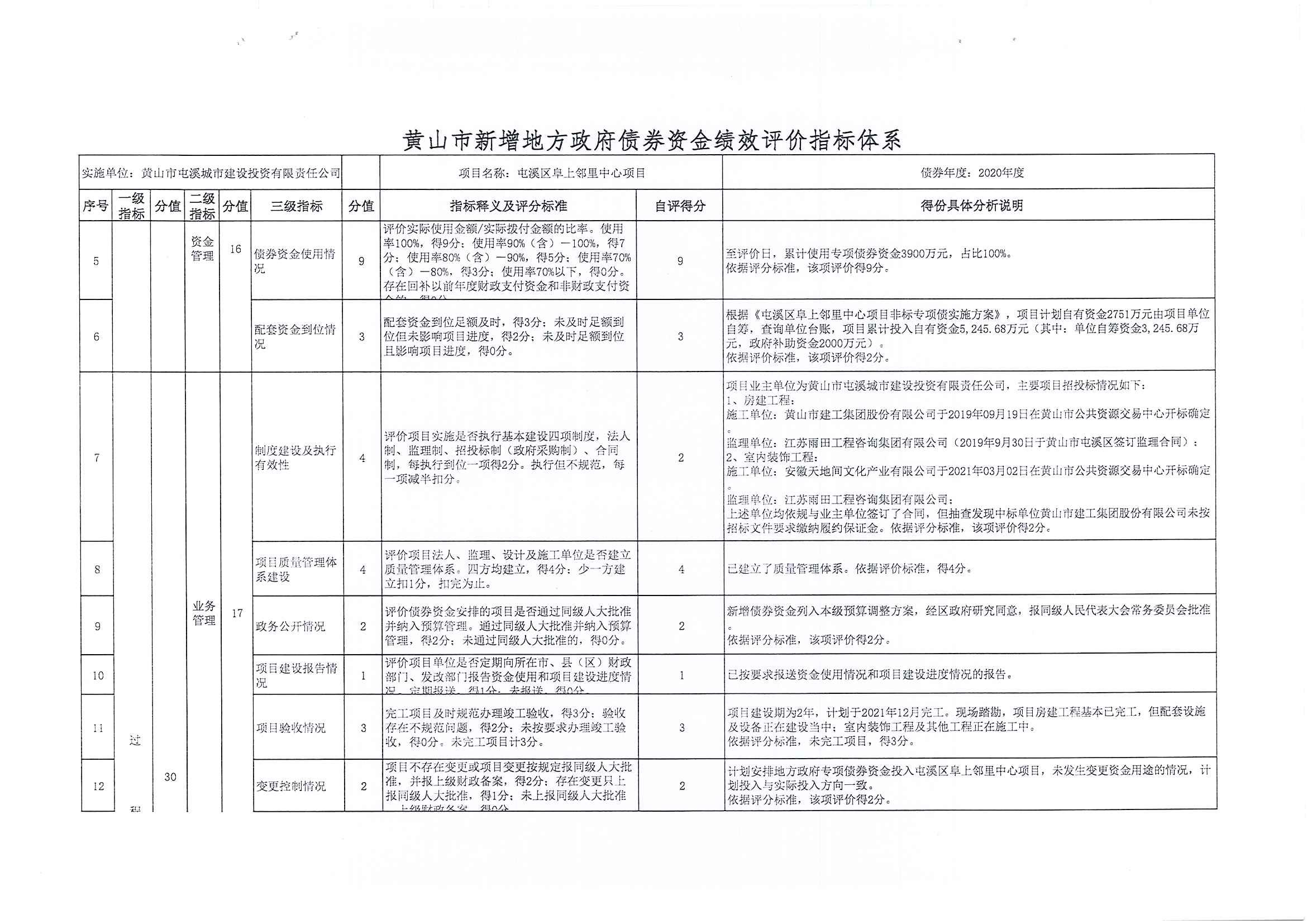 屯溪區(qū)阜上鄰里中心項目績效評價報告