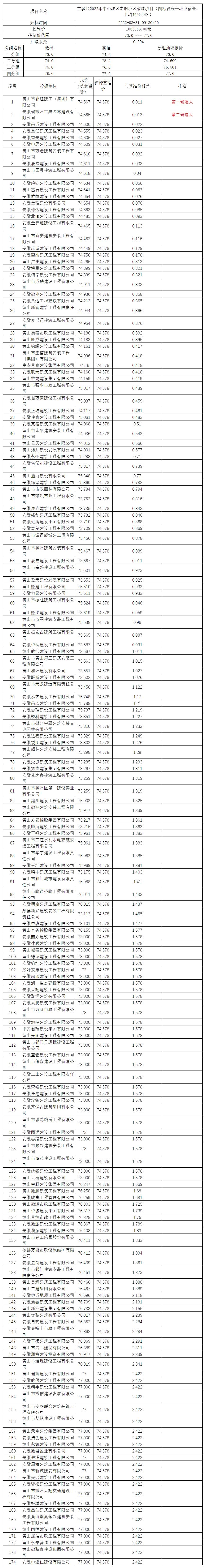 屯溪區(qū)2022年中心城區(qū)老舊小區(qū)改造項(xiàng)目（四標(biāo)段長(zhǎng)干環(huán)衛(wèi)宿舍、上塘46號(hào)小區(qū)）比選公示