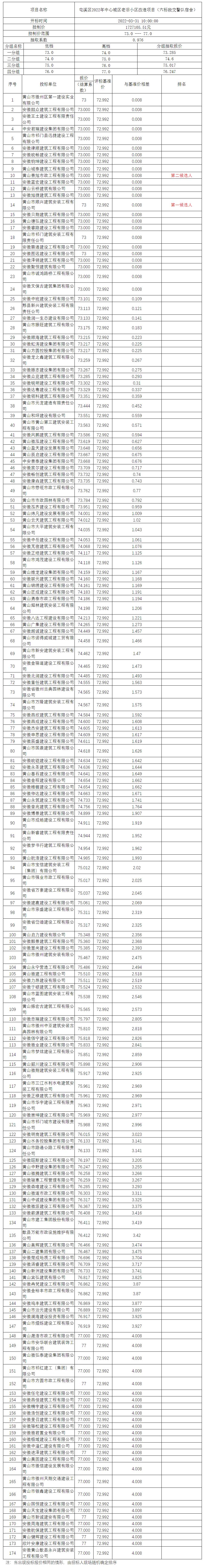 屯溪區(qū)2022年中心城區(qū)老舊小區(qū)改造項目（六標(biāo)段交警隊宿舍）比選公示