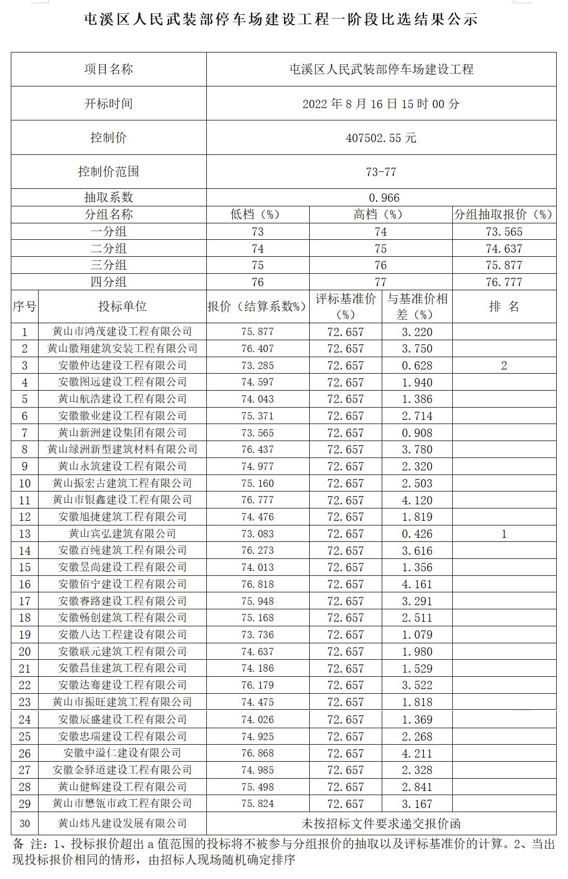 屯溪區(qū)人民武裝部停車場建設工程一階段比選結果公示