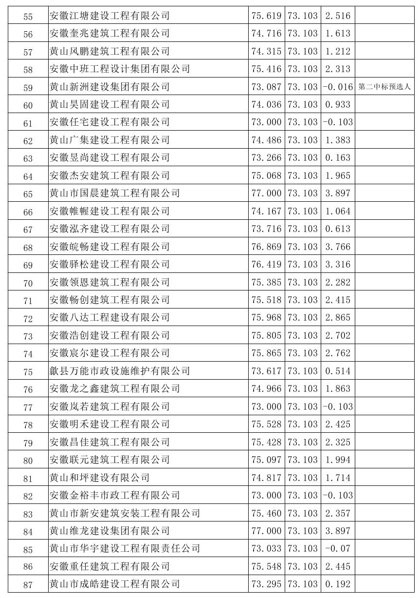 原興樂(lè)地塊廢棄廠房樁基破除及場(chǎng)地平整項(xiàng)目比選公示