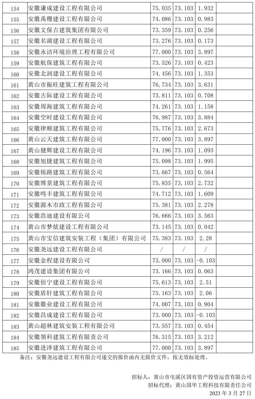 原興樂(lè)地塊廢棄廠房樁基破除及場(chǎng)地平整項(xiàng)目比選公示