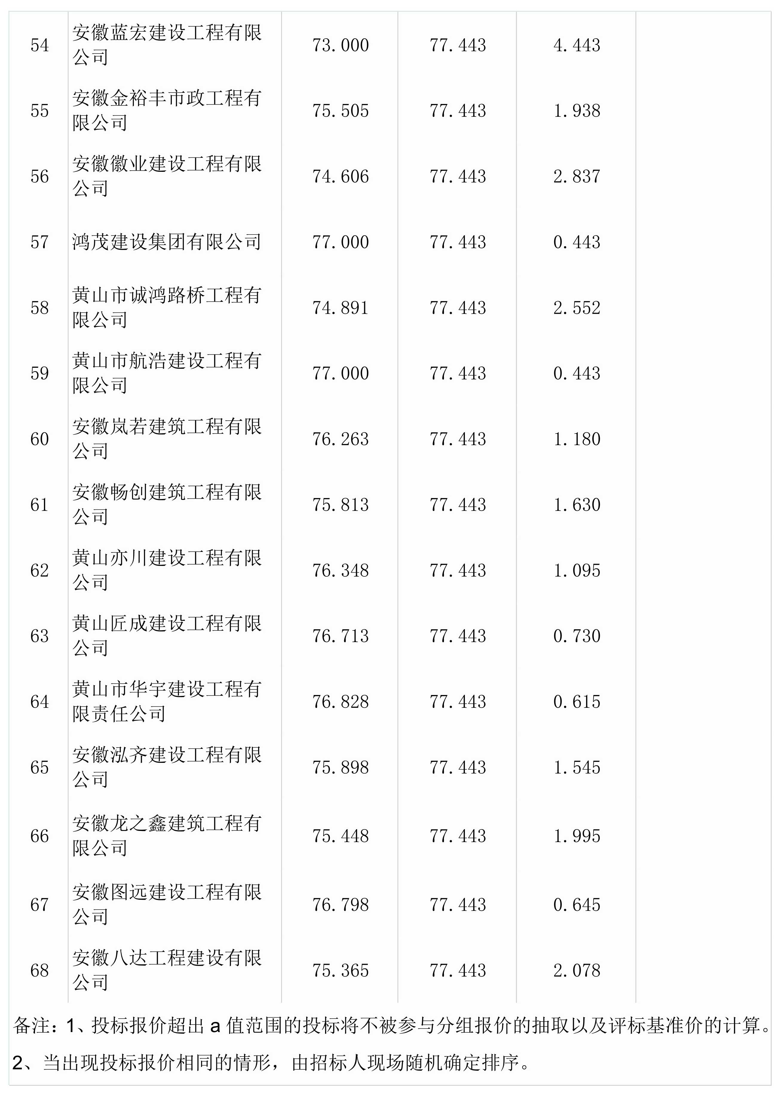 屯溪區(qū)檢察院前院停車場(chǎng)改造升級(jí)工程一階段比選結(jié)果公示