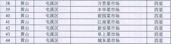 國資運營公司菜市場榮獲安徽省文明菜市星級榮譽